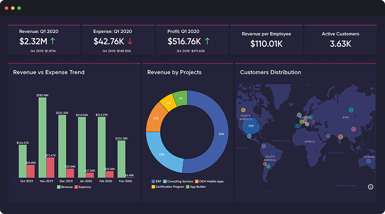 Dashboard personalizado con métricas de conversión y seguimiento de eventos en GA4