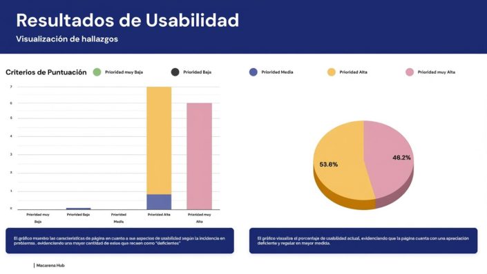 Analisis Heuristicos Graficos